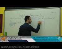 تدریس زیست شناسی سال دهم با مجربترین استاد، مهدی شیخی(گیلنا)