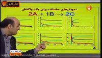 تدریس شیمی کنکور مبحث نمودار مول بر زمان - موسسه کنکور حرف آخر