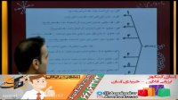 آموزش عربی  استاد ایاد فیلی