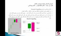 28 . کندل یا الگوی ابر سیاه خط نفوذی پوششی-متوسطه