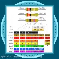 جوش وبرش مقدم
