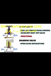 نحوه کارکرد شیرآلات زبانه فلزی-بهروسرماصنعت