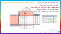 مفاهیم پایه بازاریابی و فروش