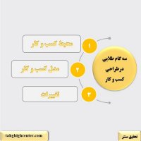 3 گام طلایی در طراحی مدل کسب و کار