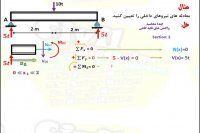 محاسبه ی قوه ی داخلی درس استاتیک رشته ی انجنیری سیول از گروپ انجنیری برادران حیدری (انجنیر فرهاد حیدری)