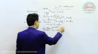 آموزش حد در ریاضی
