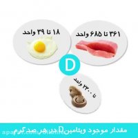 کم کردن اثرات کمبود ویتامین د با روغن اویلا