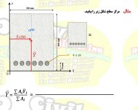 محاسبه ی مرکز سطح درس استاتیک رشته ی انجنیری سیول از گروپ انجنیری برادران حیدری (انجنیر فرهاد حیدری)