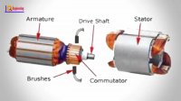 DC Motor vs AC Motor  - Difference between DC Motor and AC Motor