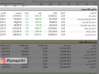 آشنایی با سایت بورس (Tsetmc)