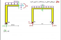 محاسبه ی قوه ی داخلی درس استاتیک رشته ی انجنیری سیول از گروپ انجنیری برادران حیدری (انجنیر فرهاد حیدری)