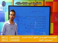 نمونه تدریس و حل سوالات کنکور سراسری 96 توسط دکتر مهدی شیخی