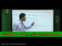 زیست یازدهم کنکور آسان است-انتشارات گیلنا-اوج یادگیری