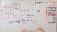 ریاضی 7 - فصل 2 - بخش 3 : گسترده کردن و نکات جمع و تفریق