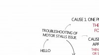 Electric Motor Stalls | Electric Motor Repair Part 2