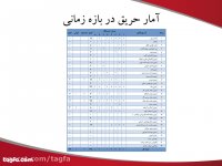 نرم افزار آتش نشانی