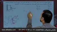 بنیاد دانش بنیان آفبا - تدریس فیزیک توسط مهندس سید مجتبی سادات در ویدئو های افبا