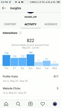 معرفی قابلیت insights اینستاگرام - قسمت دوم activity