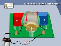 Physics - Principle of an Electric Motor - Physics
