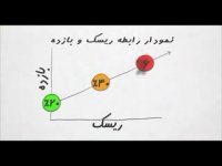 الفبای بورس