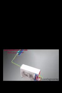 چگونگی کارکردن اسپلیت-بهروسرماصنعت