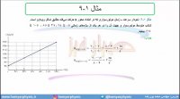 جلسه 20 فیزیک دوازدهم-شتاب متوسط و شتاب لحظه‌ای 2- مدرس محمد پوررضا