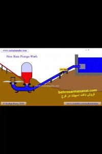 فروش داکت اسپیلت در کرج-طرز کار پمپ-بهروسرماصنعت
