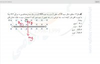 نیروی مغناطیسی وارد بر سیم حامل جریان- قسمت اول