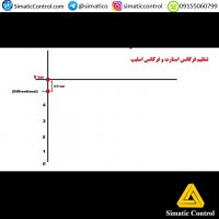 آموزش تنظیم فرکانس استپ و اسلیپ کنترلر بوستر پمپ ATech