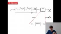 8 Camunda BPM Online Training  - BPMN