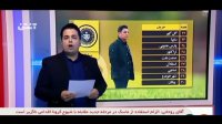 جایگاه احتمالی تیم های مدعی با توجه به بازی های باقی مانده