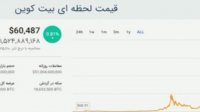 نوسانات نرخ رمز ارزها