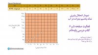 نمودار انحلال پذیری پتاسیم نیترات در آب