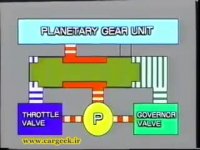 ویدئو آموزش تویوتا در خصوص مبانی عملکرد گیربکس اتوماتیک