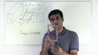 72. Electric Motor | Hindi