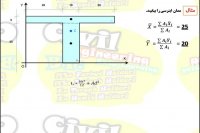 محاسبه ی ممان اینرسی درس استاتیک رشته ی انجنیری سیول از گروپ انجنیری برادران حیدری (انجنیر فرهاد حیدری)