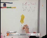 کلاس درس ریاضی اول ابتدایی : چهارشنبه 13 فروردین