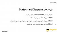 نمودار های حالت دیاگرام (State chart Diagram) و انواع کاربرد آن در نرم افزار سپ پاور دیزاینر
