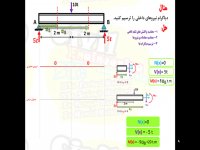 ترسیم دیاگرام  درس استاتیک رشته ی انجنیری سیول از گروپ انجنیری برادران حیدری (انجنیر فرهاد حیدری)