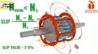 نحوه کار موتورالقایی سه فاز -قسمت دوم