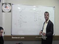 آموزش حسابداری- تفاوت سرمایه در گردش و سرمایه ثابت