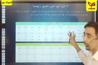 پرسش و پاسخ با رتبه ها -قسمت سوم