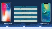 مقایسه فنی گوشی  آیفون ایکس  و   هواوی میت 20