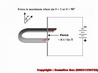 Principle and Working of Electric Motor