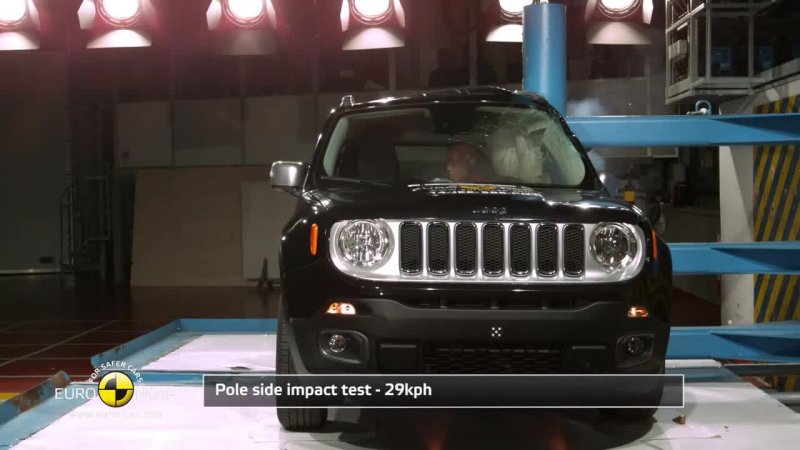 تست ایمنی Jeep Renegade 2014