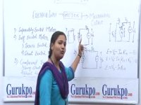 Types of Motor Lecture (B.Tech)by Ms. Apoorva Gupta.