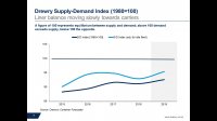 Drewry Webinar - Container Freight Rate Outlook 2019