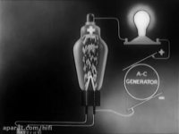 نحوه کارکرد آمپ لامپی