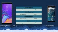 مقایسه فنی گوشی  گلکسی A7   و   شیائومی می A2