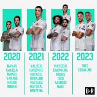 قرارداد های بازیکنان رئال مادرید